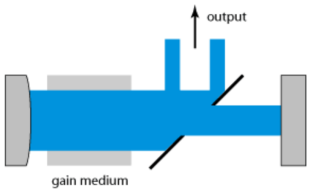 RP 系列激光分析设计软件 | 非稳谐振腔的图3