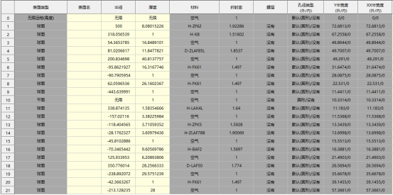 SYNOPSYS 光學(xué)設(shè)計(jì)軟件課程六十一：雙端負(fù)鏡式廣角物鏡設(shè)計(jì)的圖13