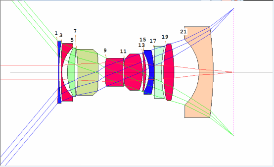 SYNOPSYS 光學(xué)設(shè)計(jì)軟件課程六十一：雙端負(fù)鏡式廣角物鏡設(shè)計(jì)的圖2