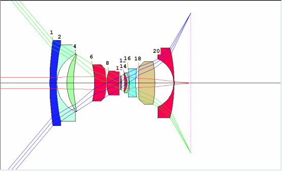 SYNOPSYS 光學(xué)設(shè)計(jì)軟件課程六十一：雙端負(fù)鏡式廣角物鏡設(shè)計(jì)的圖12
