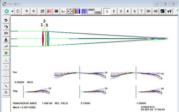 SYNOPSYS 光学设计软件课程三十一：超消色差的图4