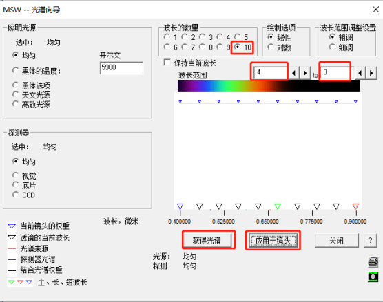 SYNOPSYS 光学设计软件课程三十一：超消色差的图1