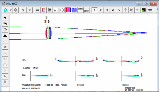 SYNOPSYS 光学设计软件课程三十一：超消色差的图11