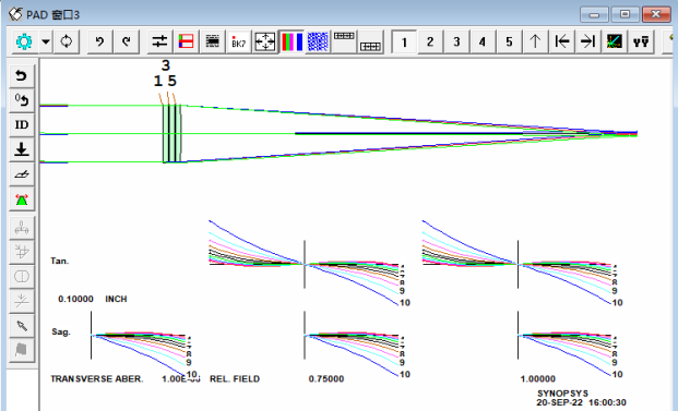SYNOPSYS 光学设计软件课程三十一：超消色差的图2