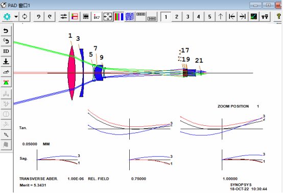 SYNOPSYS 光学设计软件课程四十七：一个30倍的变焦镜头的图2