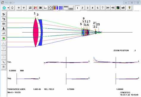SYNOPSYS 光学设计软件课程四十七：一个30倍的变焦镜头的图22