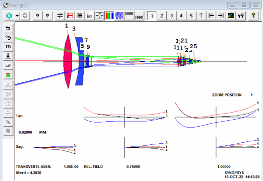 SYNOPSYS 光学设计软件课程四十七：一个30倍的变焦镜头的图13