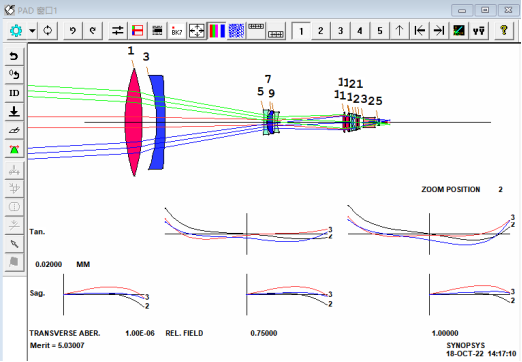 SYNOPSYS 光学设计软件课程四十七：一个30倍的变焦镜头的图14