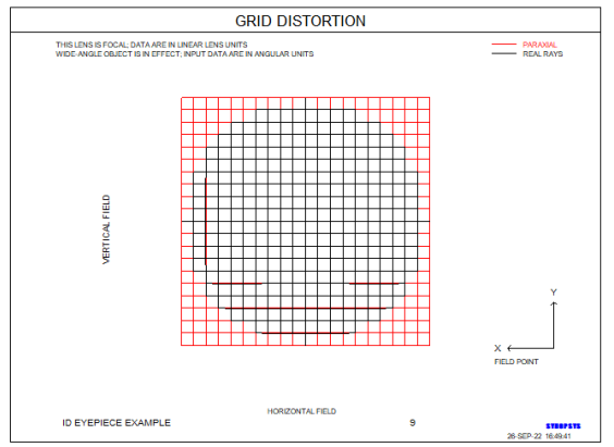 SYNOPSYS 光学设计软件课程三十七：自动查找和更改镜头结构的图9