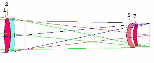 SYNOPSYS 光学设计软件课程五十五：如何设定透镜的倾斜和偏心？的图2