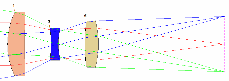 SYNOPSYS 光学设计软件课程五十五：如何设定透镜的倾斜和偏心？的图9