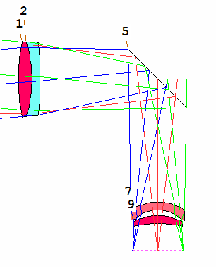 SYNOPSYS 光学设计软件课程五十五：如何设定透镜的倾斜和偏心？的图7