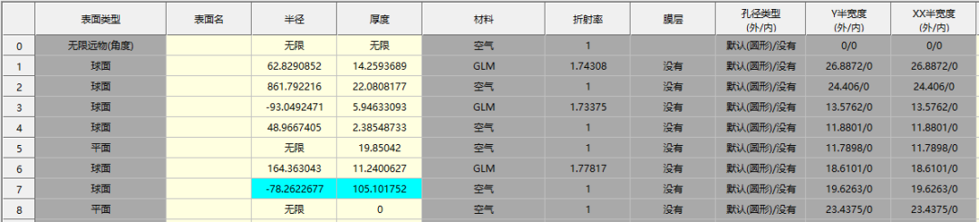 SYNOPSYS 光学设计软件课程五十五：如何设定透镜的倾斜和偏心？的图10