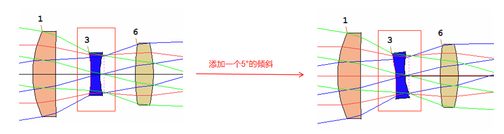 SYNOPSYS 光学设计软件课程五十五：如何设定透镜的倾斜和偏心？的图12