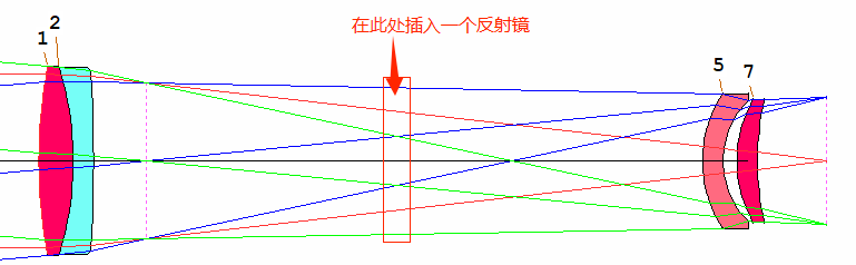 SYNOPSYS 光学设计软件课程五十五：如何设定透镜的倾斜和偏心？的图4