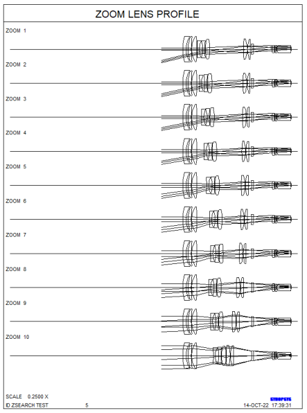 SYNOPSYS 光学设计软件课程三十八：从零开始设计变焦镜头的图27