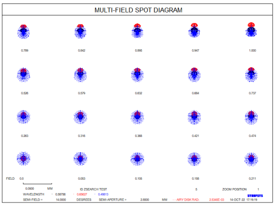 SYNOPSYS 光学设计软件课程三十八：从零开始设计变焦镜头的图23