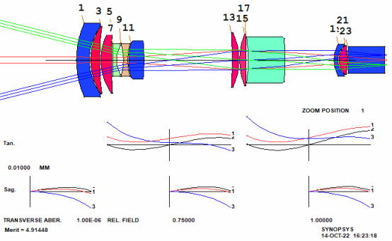 SYNOPSYS 光学设计软件课程三十八：从零开始设计变焦镜头的图12