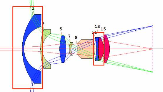 SYNOPSYS 光学设计软件课程六十四：超广角镜头设计的图4