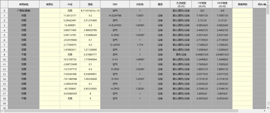 SYNOPSYS 光学设计软件课程六十四：超广角镜头设计的图11