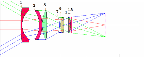 SYNOPSYS 光学设计软件课程五十：反远摄物镜设计的图3