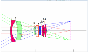 SYNOPSYS 光学设计软件课程五十：反远摄物镜设计的图16