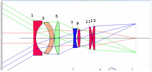 SYNOPSYS 光学设计软件课程五十：反远摄物镜设计的图6