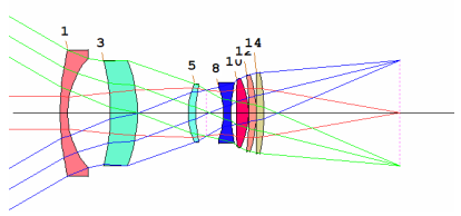 SYNOPSYS 光学设计软件课程五十：反远摄物镜设计的图19
