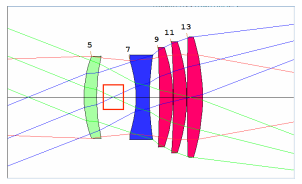 SYNOPSYS 光学设计软件课程五十：反远摄物镜设计的图13