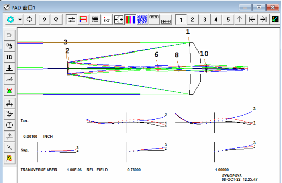 SYNOPSYS 光学设计软件课程四十五：使用人工智能特性进行参数化研究的图1