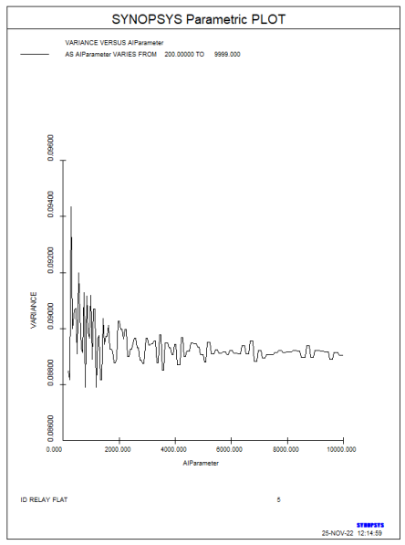 SYNOPSYS 光学设计软件课程四十五：使用人工智能特性进行参数化研究的图5