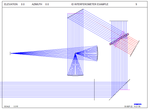 SYNOPSYS 光学设计软件课程四十二：复杂的干涉仪的图8