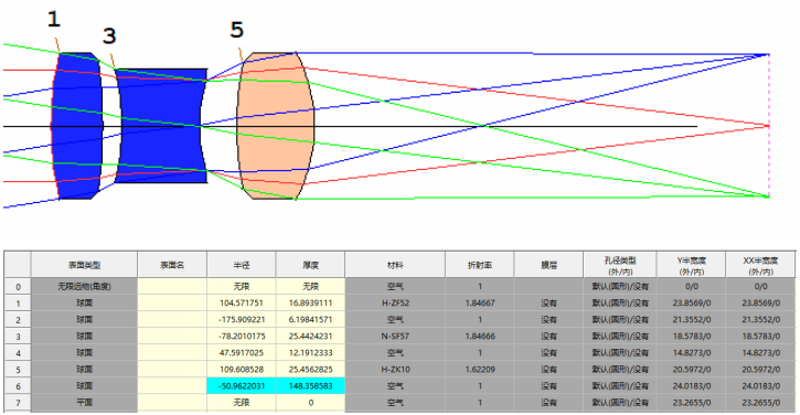 SYNOPSYS 光学设计软件课程五十三：SYNOPSYS 的三种玻璃替换方法的图4