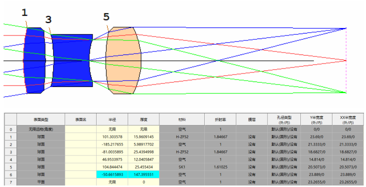 SYNOPSYS 光学设计软件课程五十三：SYNOPSYS 的三种玻璃替换方法的图2