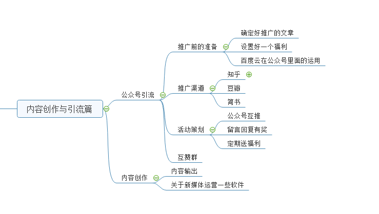 图片[4]-副业赚钱_公众号运营实操教程解决方案（精选内容干货）_副业教程-逸佳笔记-专注于副业赚钱教程