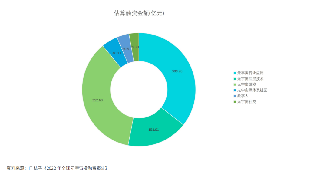 元宇宙＋游戏，沉浸感、泛社交和独立经济体系的全方位革新-第5张图片-腾赚网