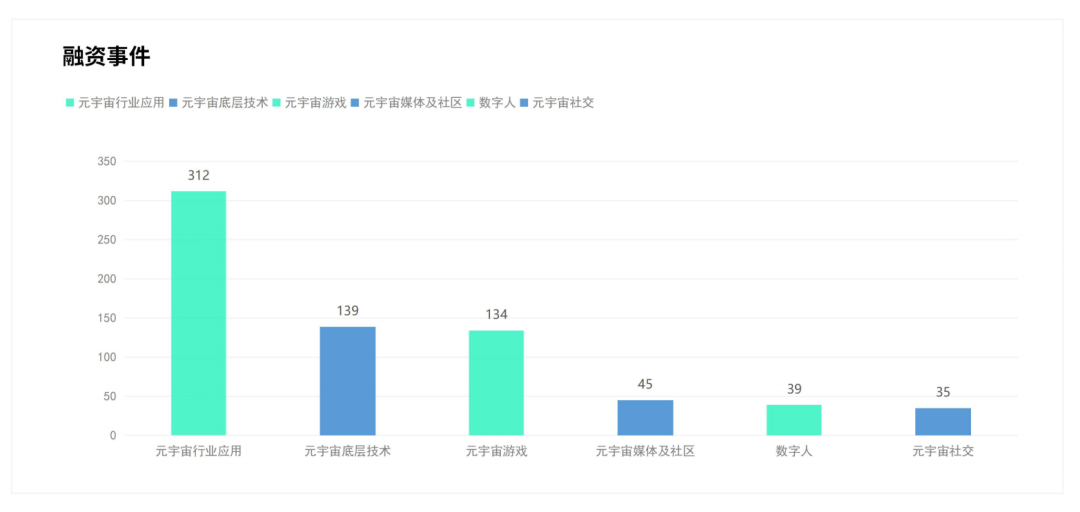 元宇宙＋游戏，沉浸感、泛社交和独立经济体系的全方位革新-第4张图片-腾赚网