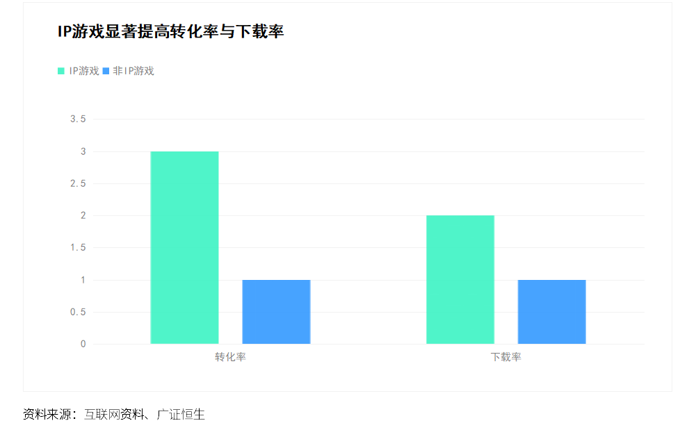 元宇宙＋游戏，沉浸感、泛社交和独立经济体系的全方位革新-第11张图片-腾赚网