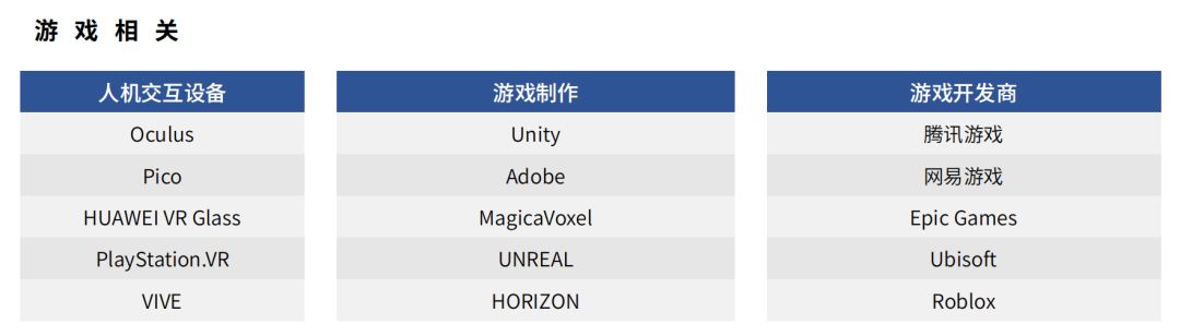 元宇宙＋游戏，沉浸感、泛社交和独立经济体系的全方位革新-第8张图片-腾赚网