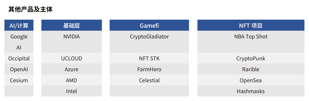 元宇宙＋游戏，沉浸感、泛社交和独立经济体系的全方位革新-第9张图片-腾赚网