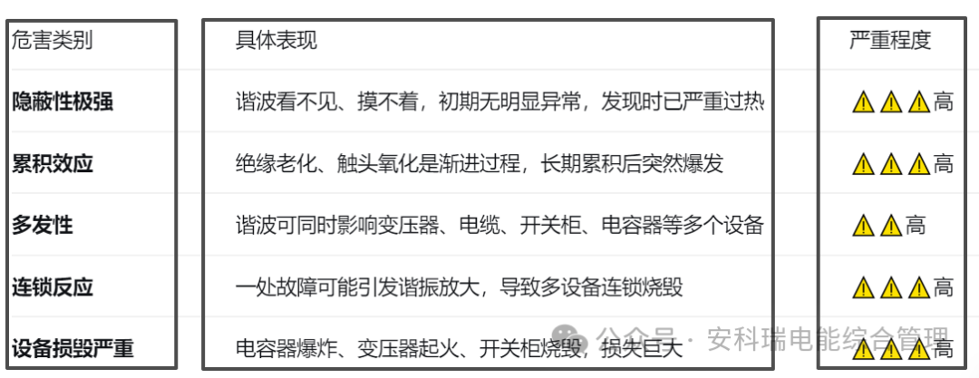 中线安防保护器守护末端配电安全及N线电流过大/谐波/三相不平衡等问题