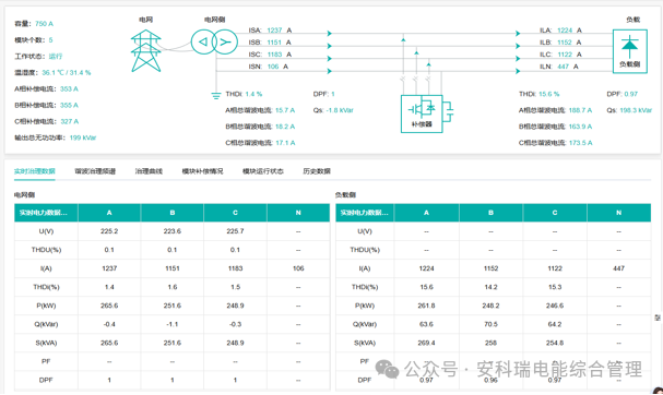 终端负载保护装置