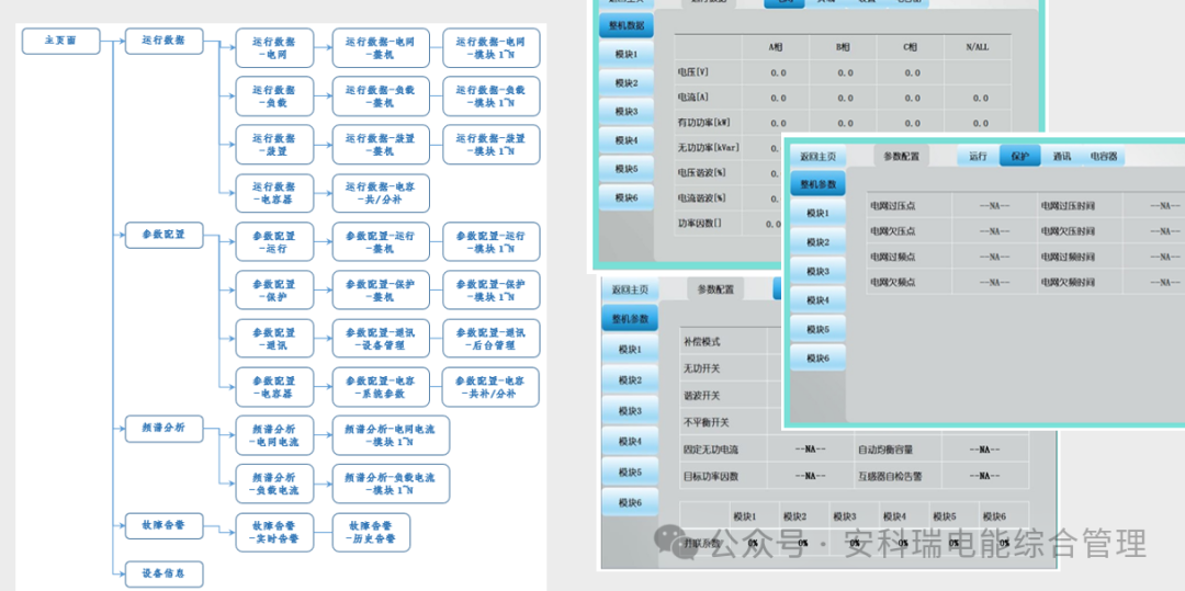 中线安防保护器守护末端配电安全及N线电流过大/谐波/三相不平衡等问题