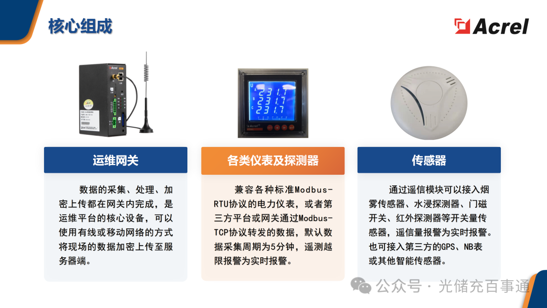 國(guó)網(wǎng)認(rèn)證<a class=