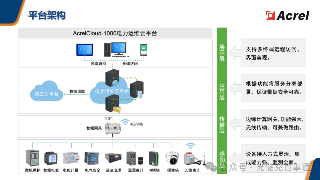 國(guó)網(wǎng)認(rèn)證<a class=