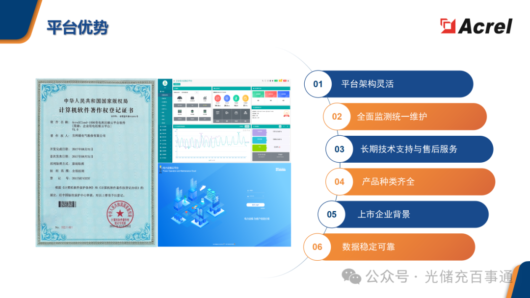 國(guó)網(wǎng)認(rèn)證<a class=