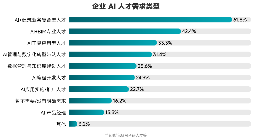 你的企业最需要什么AI人才