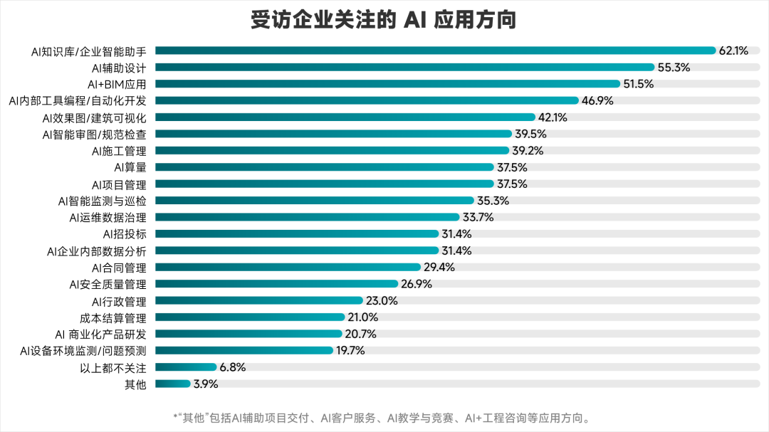 你们公司主要关注AI在哪些方面的应用
