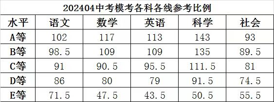 杭州市各高中錄取分數(shù)線_杭州2021各高中錄取分數(shù)線_2024杭州高中錄取分數(shù)線排名