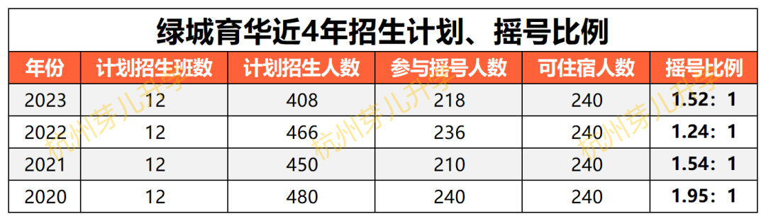 杭州英特外国语学校分数线_杭州英特外国语学校高考一本率_2023年杭州英特外语学校录取分数线